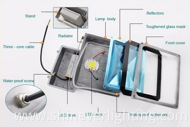 Outdoor Waterproof LED Floodlight